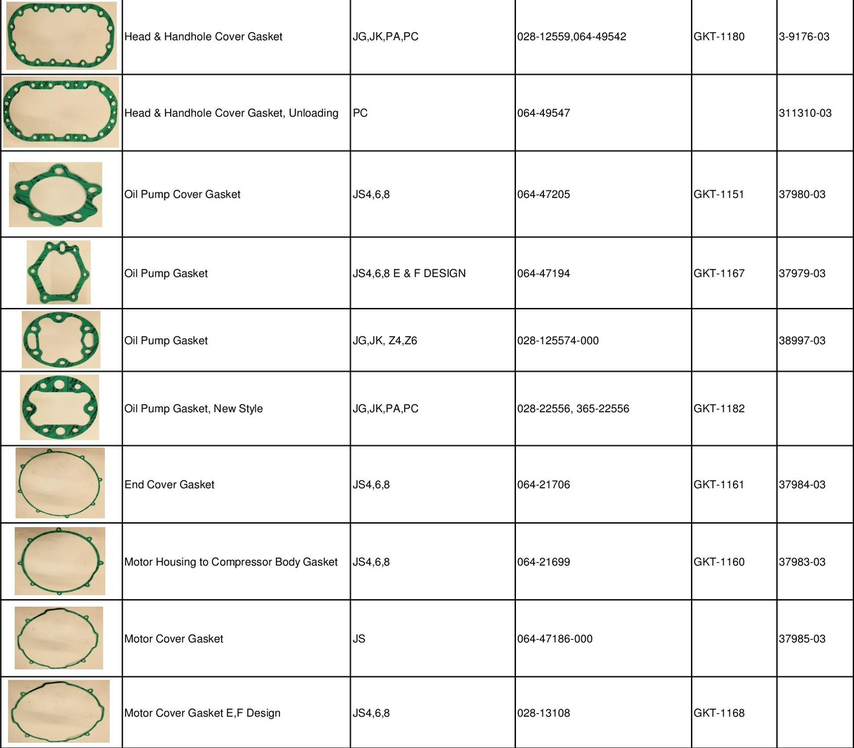 York Gaskets